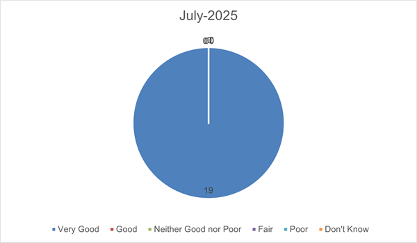 July FFT 2025